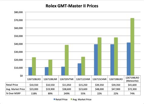 rolex retail prices 2024